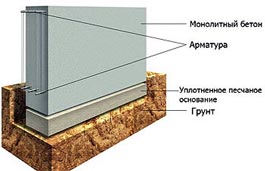 ustroystvo-beton-fundamenta