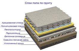 ustroystvo-beton-polov