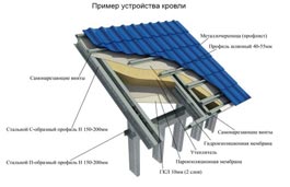 montazh-krovli